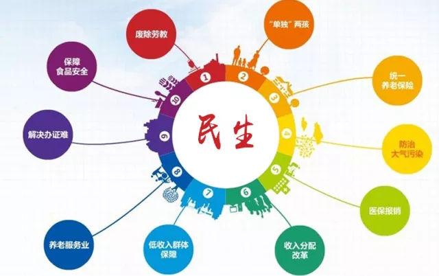 重庆市技术创新与应用示范 (社会民生类重点研发)项目申报开始